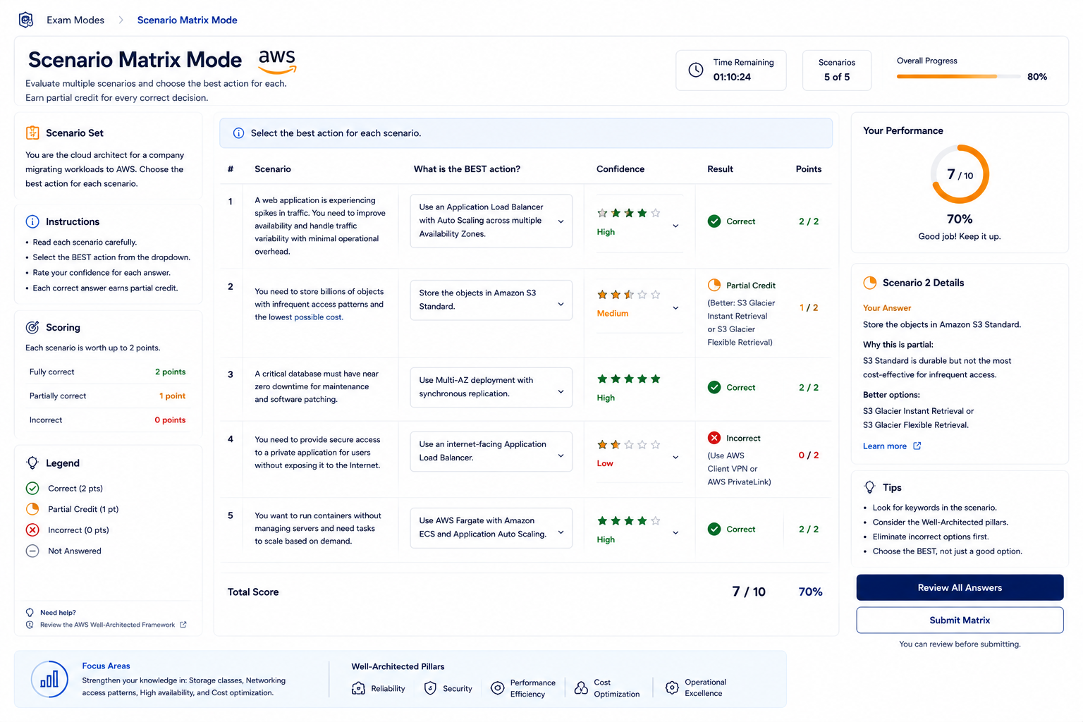 Scenario Matrix Mode on AWS: row-by-row decision matrix with partial credit