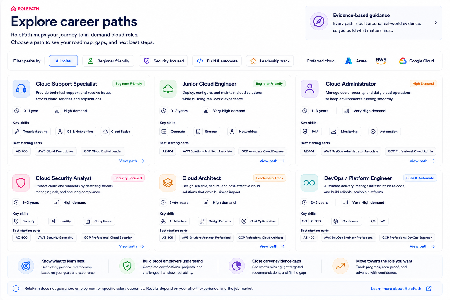 RolePath career path cards showing experience range and demand level for cloud roles
