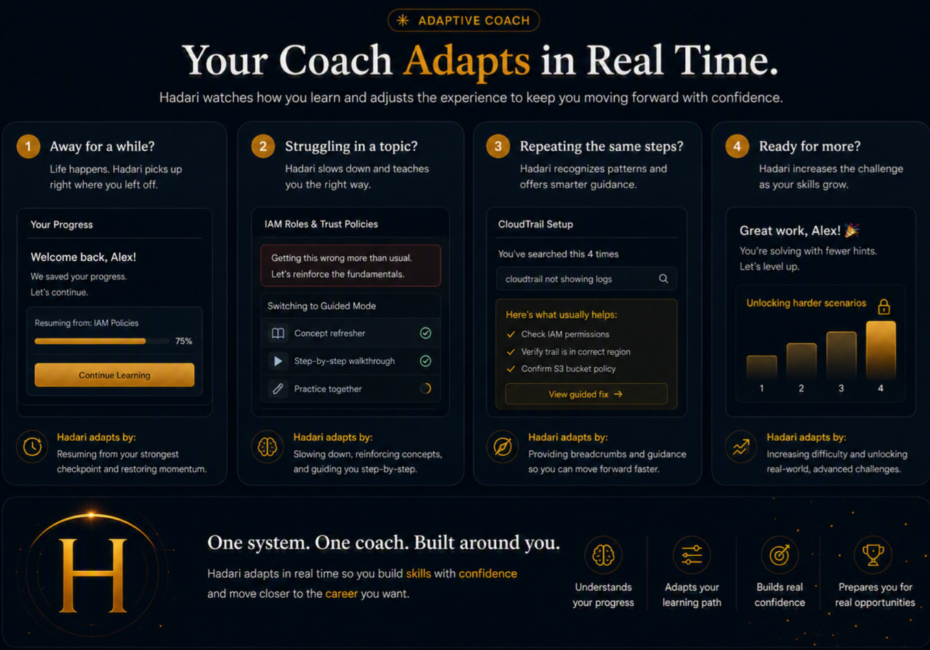 Your Coach Adapts in Real Time — away for a bit, struggling on a topic, and repeating the same mistake, with Hadari Professor guidance
