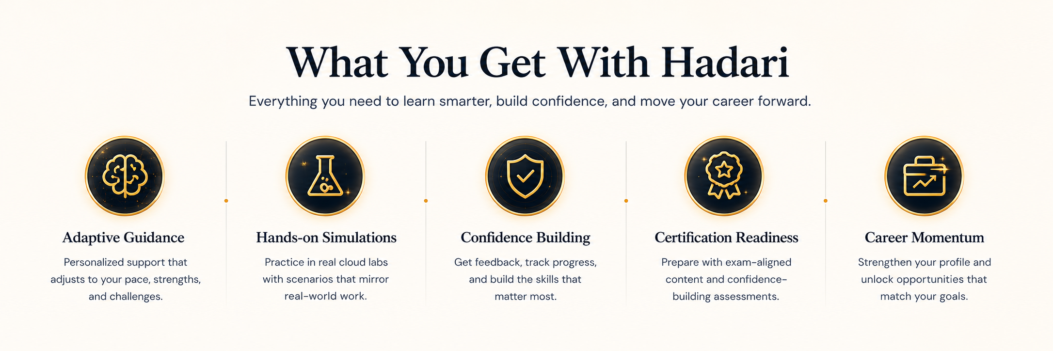 What You Get With Hadari — Adaptive Guidance, Hands-on Simulations, Confidence Building, Certification Readiness, Career Momentum
